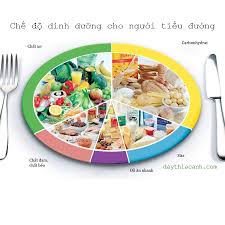 Tuyển sinh Đại học trực tuyến