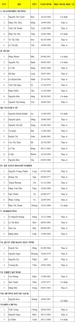Tuyển sinh Đại học trực tuyến